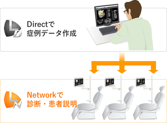  Directで症例データ作成／Networkで診断・患者説明
