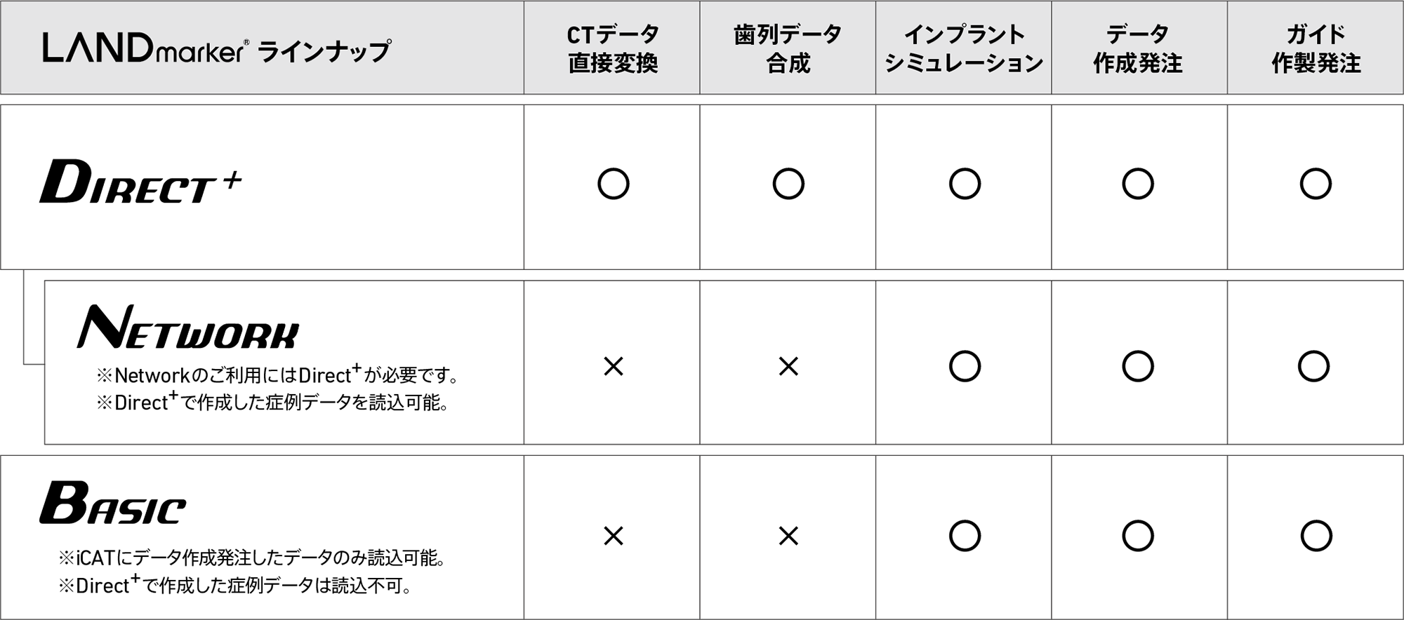 ラインナップ表