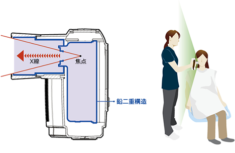 簡単設定でスピーディーに撮影可能