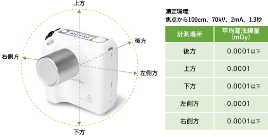 簡単設定でスピーディーに撮影可能