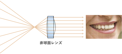 非球面レンズ