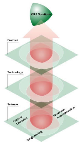 iCAT Solutions