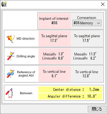 Comparison function