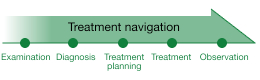 Treatment Navigation