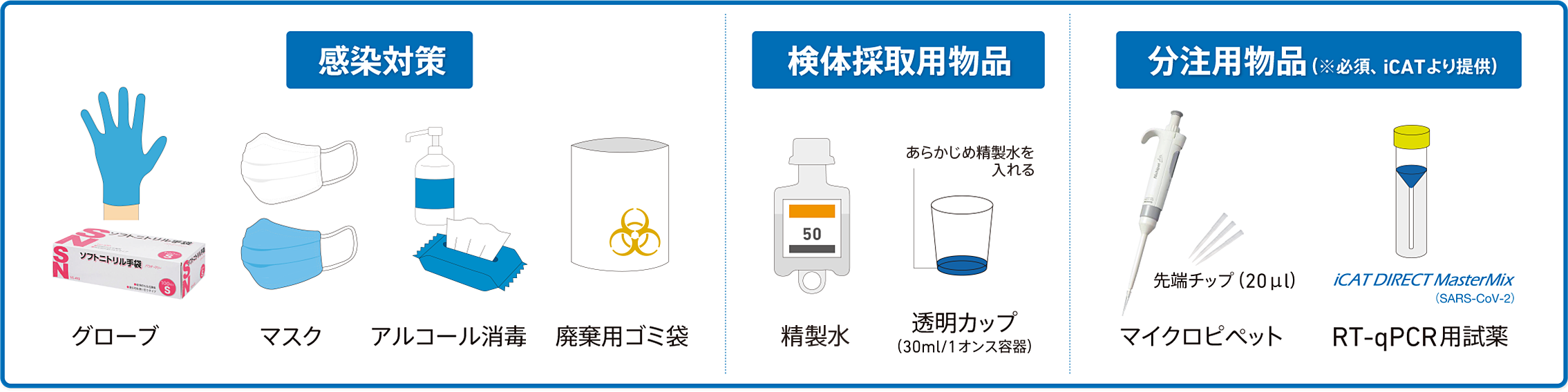 物品使用例