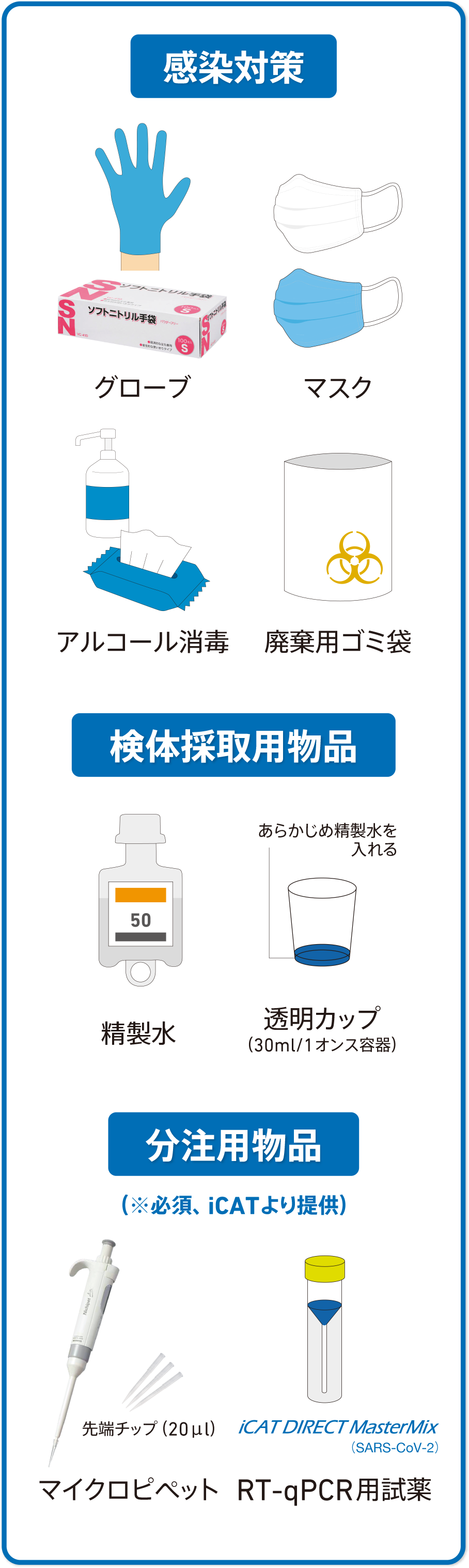 物品使用例